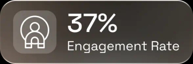 Passionbits Performance Engagement Rate