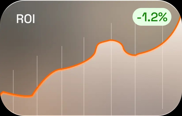 Passionbits Performance ROI