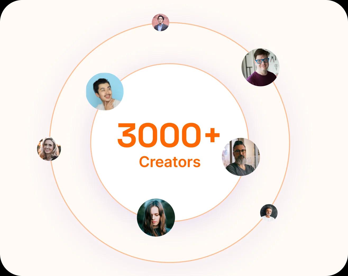 Structured creator supply