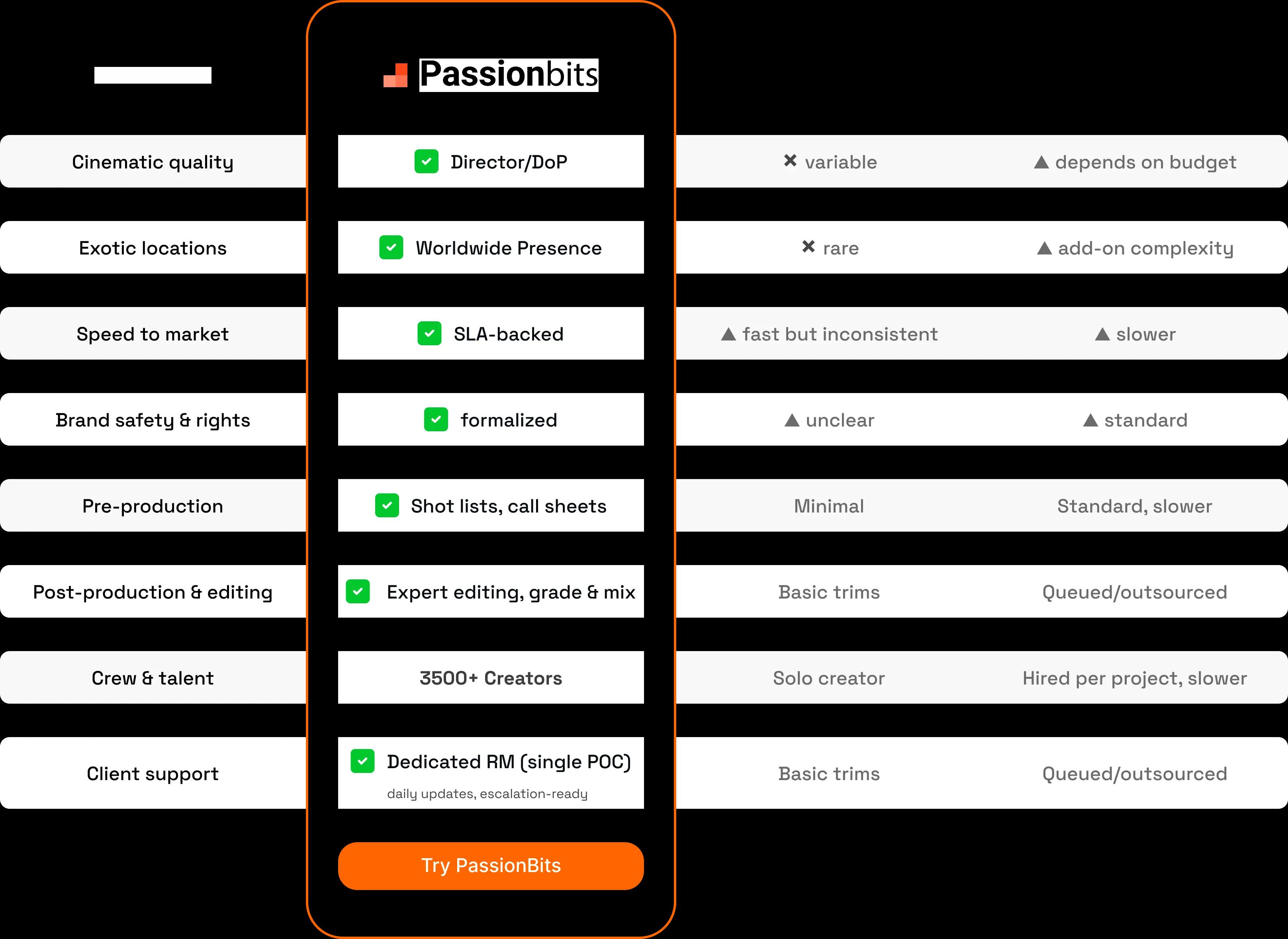 Passionbits Measure the Upgrade Comparison